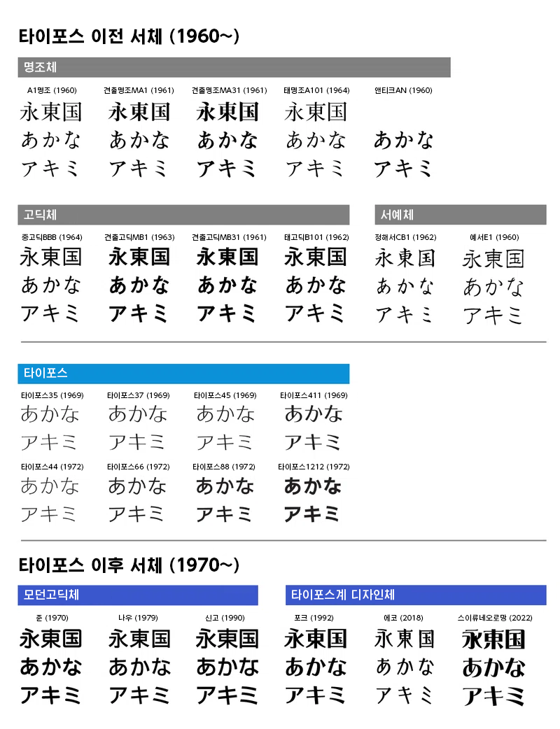 Morisawa Note 15 image