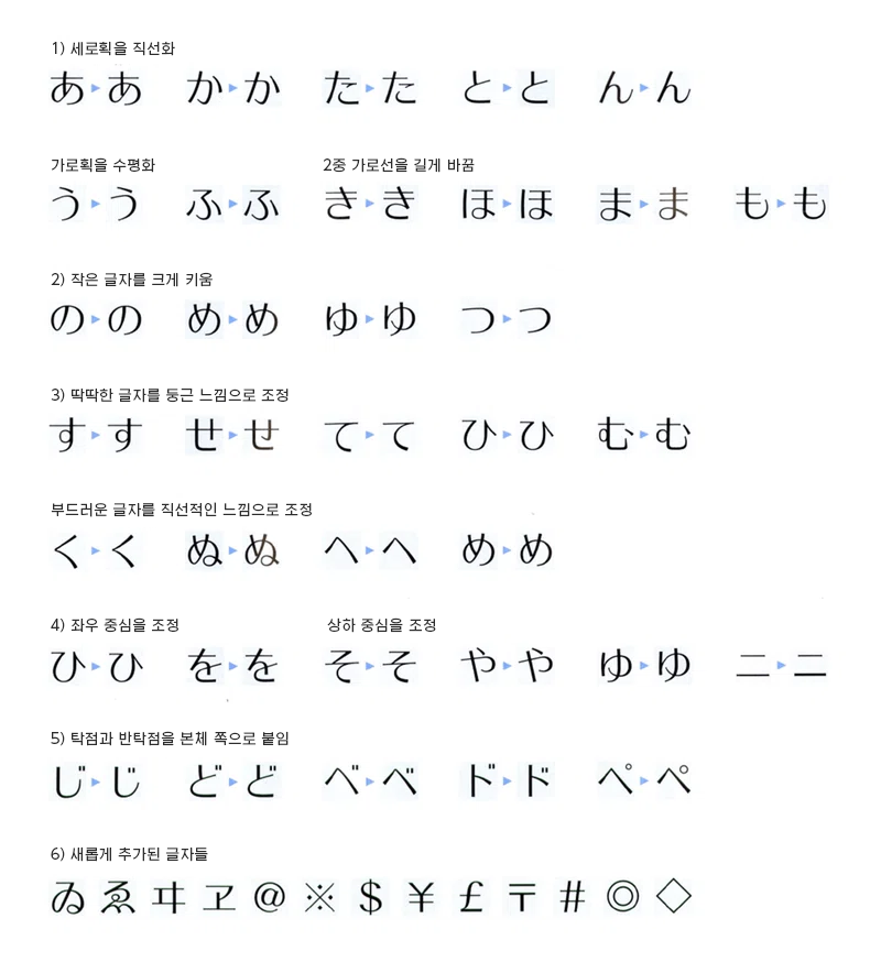 Morisawa Note 15 image